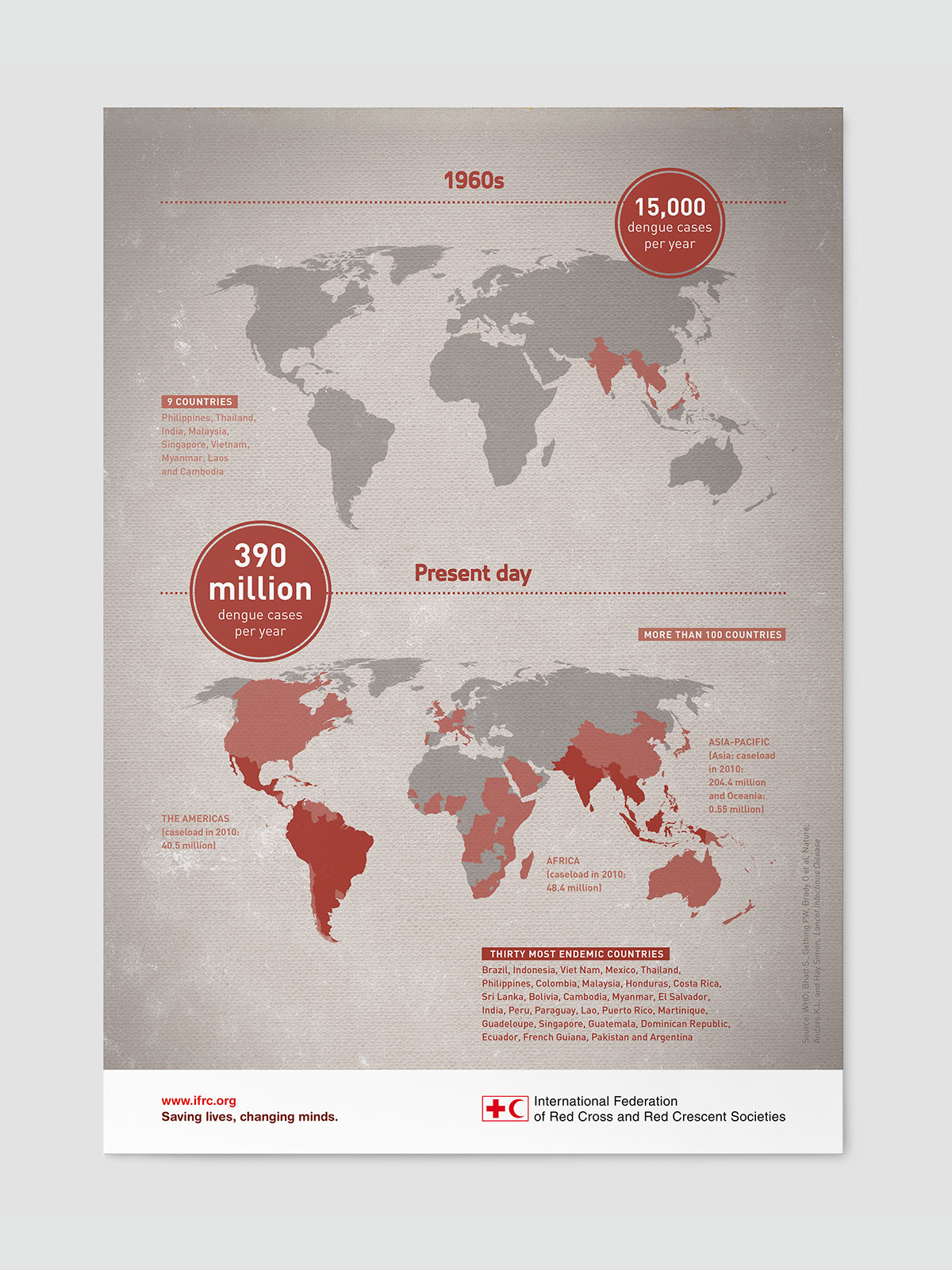 ifrc_dengue_1.jpg